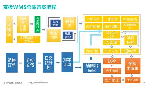 WMS倉(cāng)庫(kù)管理系統(tǒng) 制造業(yè)數(shù)字化轉(zhuǎn)型與計(jì)算機(jī)系統(tǒng)服務(wù)的關(guān)鍵引擎